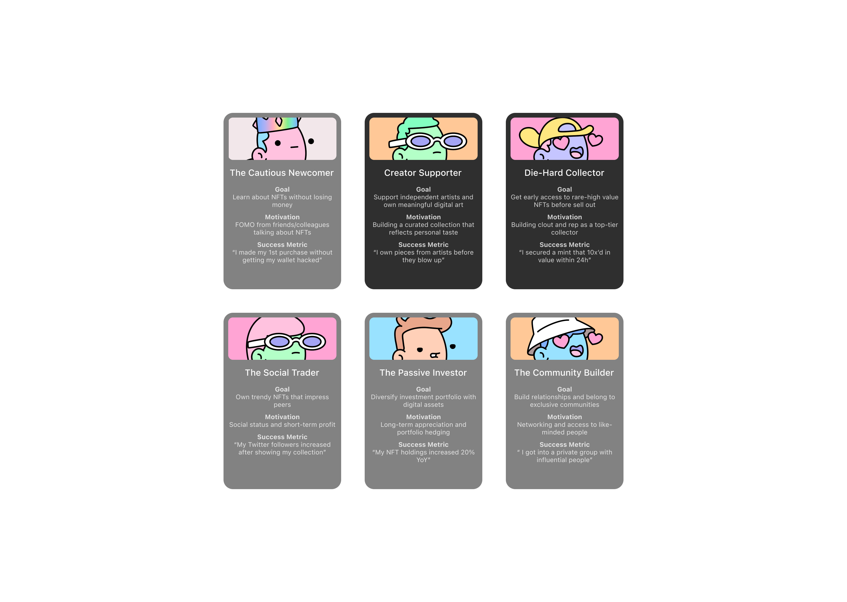 User segment mapping across six collector profiles